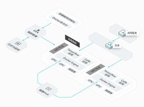 阿里云容器服務(wù) 產(chǎn)品優(yōu)勢與信息系統(tǒng)集成應(yīng)用場景解析